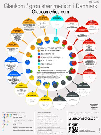 GlaucomaMedicin 5-2023